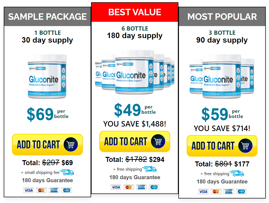Gluconite order page